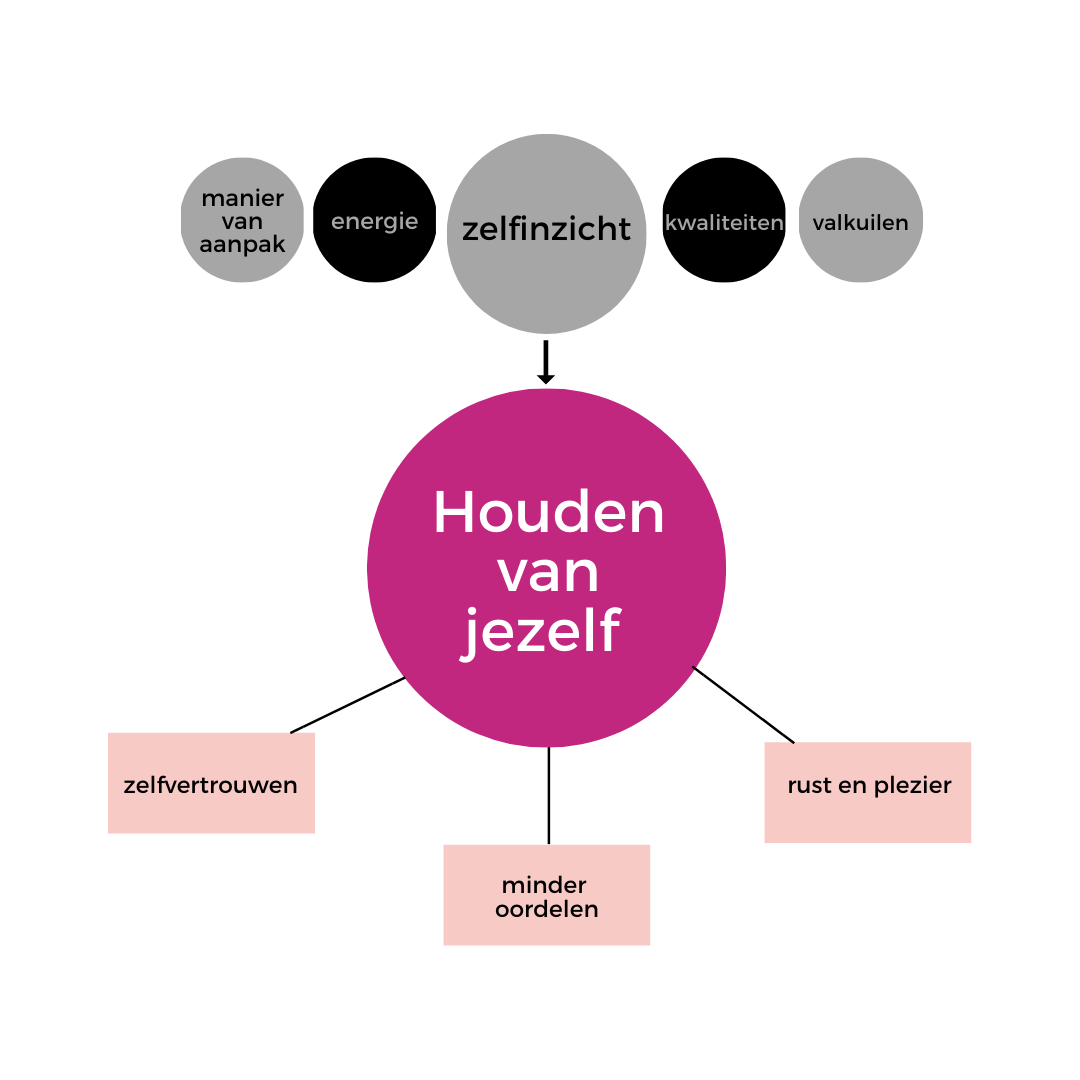 zelfvertrouwen